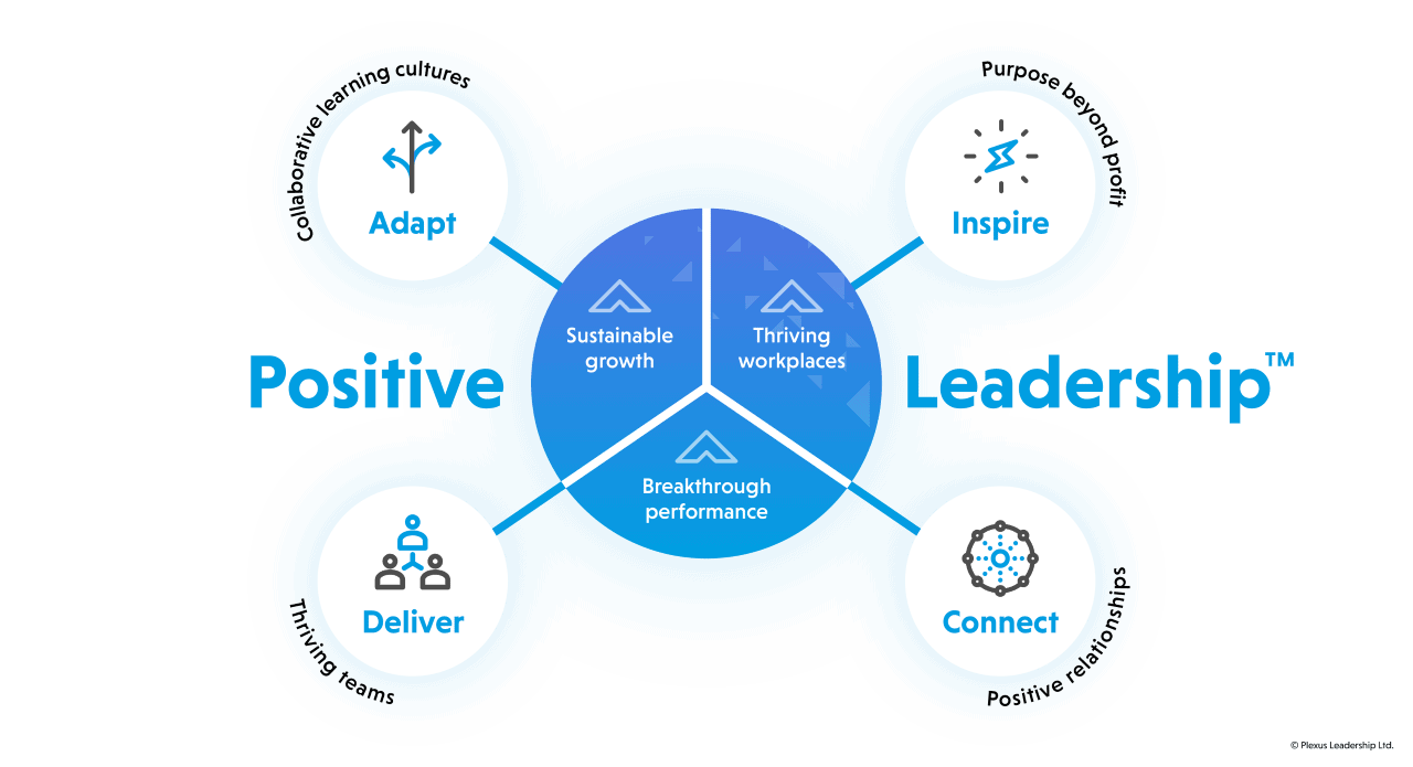 positive leadership diagram